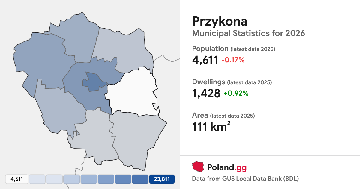 Przykona, Turecki County: Population, Data & Statistics